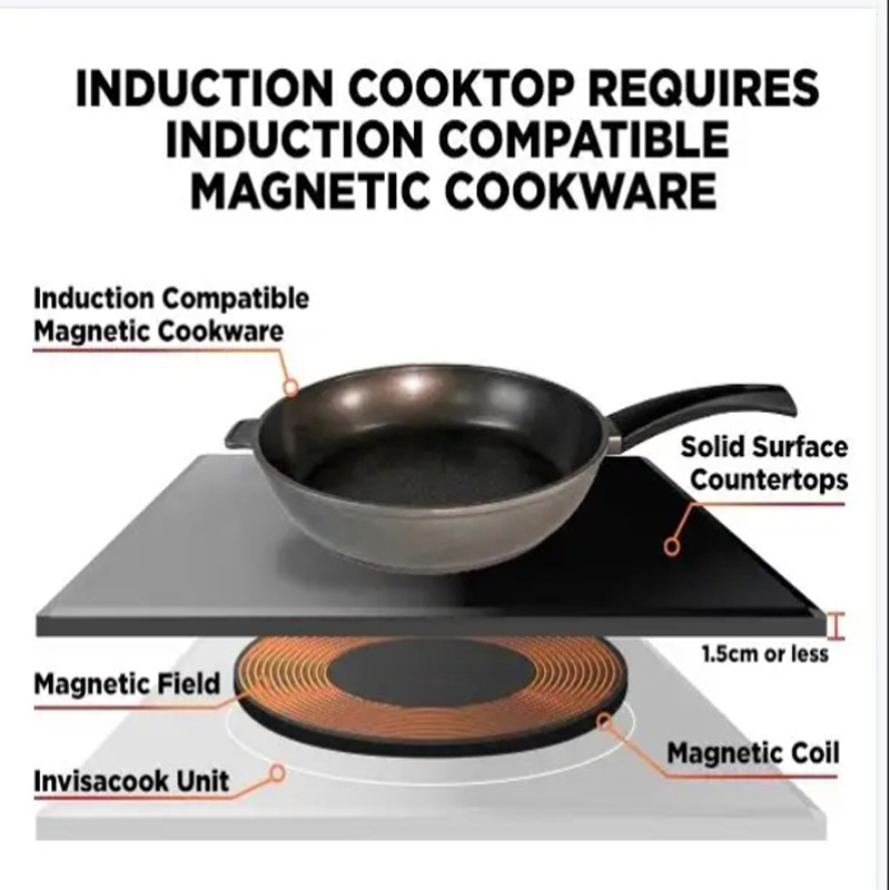 Invisacook Invisible Induction - Induction Cooker recension och pris